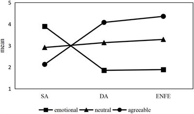 High school English-as-a-foreign-language teachers’ emotional labor and job satisfaction: A latent profile analytical approach